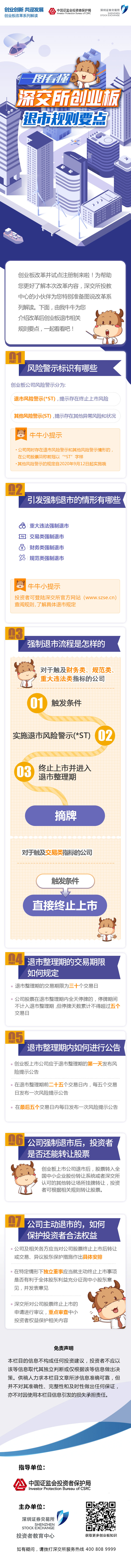 圖說(shuō)改革系列丨深交所創(chuàng)業(yè)板退市規(guī)則要點(diǎn).jpg